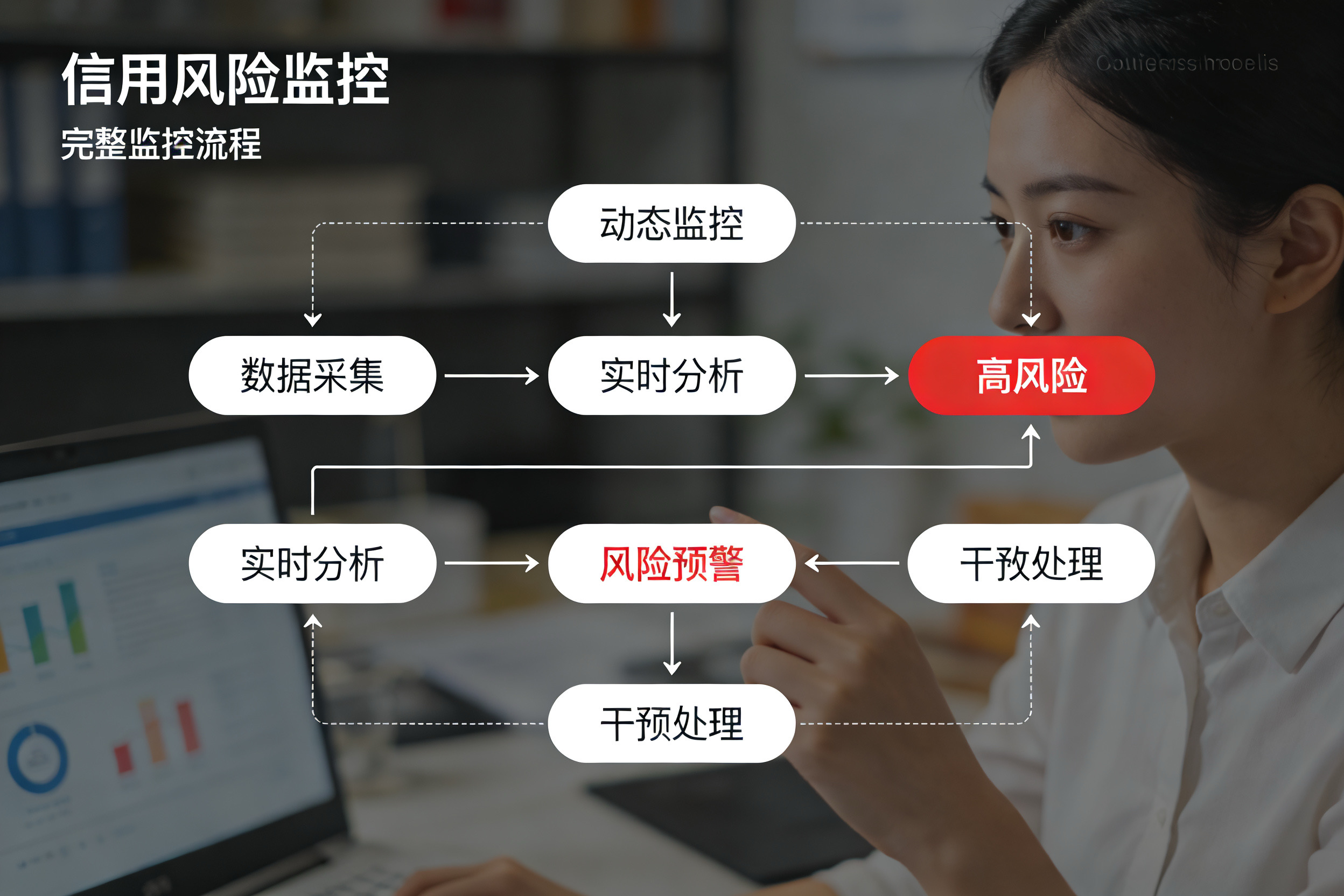 《应收账款信用管理：如何建立客户信用评级体系》