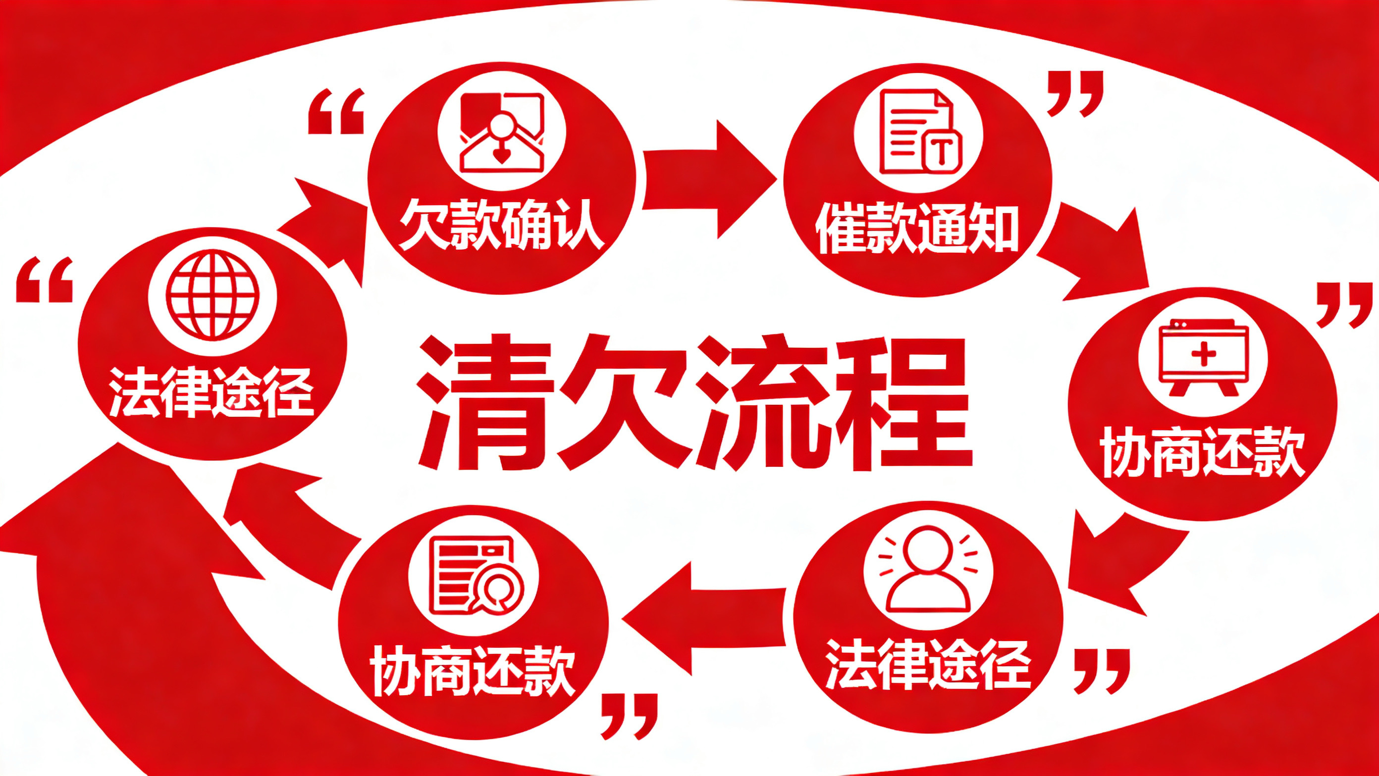 商账清欠流程详解，北京专业清欠公司一站式服务